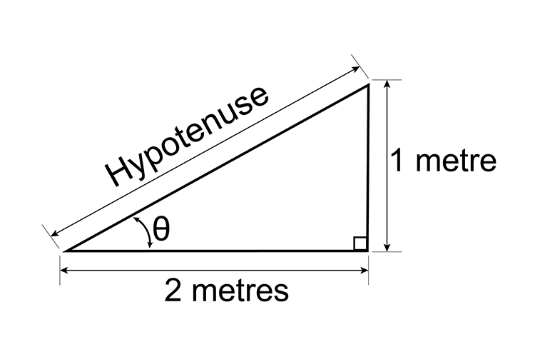 Measure the angle if the adjacent is 2 meters and the opposite side is 1 meter